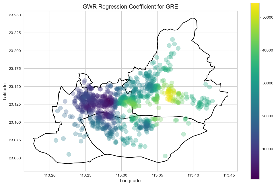 gwr_coef_GRE